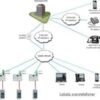 Modul C10 porttelefon master
