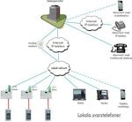 Modul C10 porttelefon master