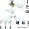 Modul C10 porttelefon master