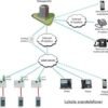 Modul C10 porttelefon master
