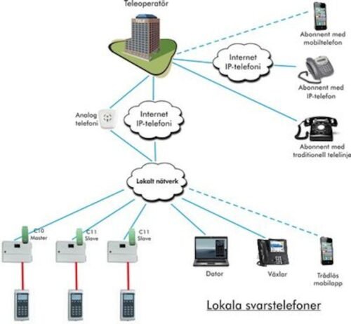 Modul C10 porttelefon master