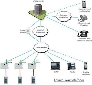 Modul C10 porttelefon master